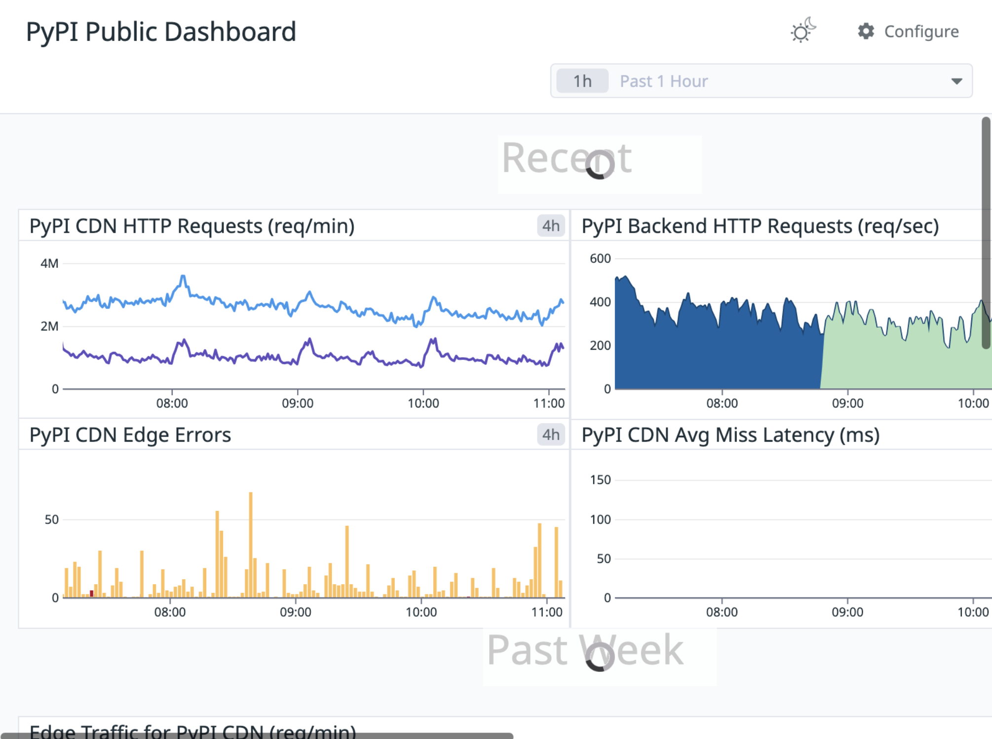 Datadog screenshot